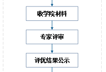 专业学位——专业实践评优流程